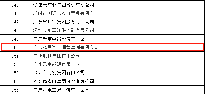 开门红丨广州宜晨文化艺术展览有限公司荣登广东企业500强等三大榜单(图2) 开门红丨广州宜晨文化艺术展览有限公司荣登广东企业500强等三大榜单(图2)