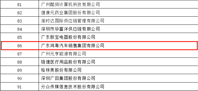 开门红丨广州宜晨文化艺术展览有限公司荣登广东企业500强等三大榜单(图3) 开门红丨广州宜晨文化艺术展览有限公司荣登广东企业500强等三大榜单(图3)