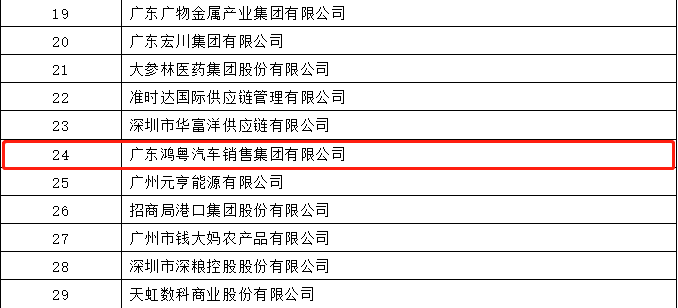 开门红丨广州宜晨文化艺术展览有限公司荣登广东企业500强等三大榜单(图4) 开门红丨广州宜晨文化艺术展览有限公司荣登广东企业500强等三大榜单(图4)