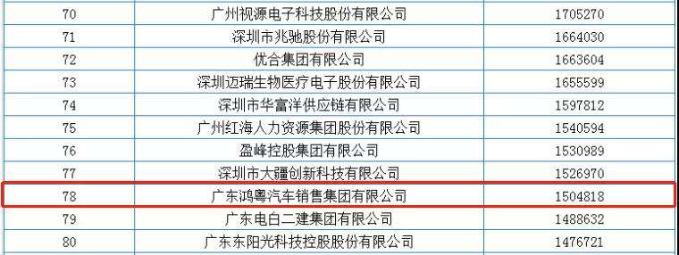 喜报丨广州宜晨文化艺术展览有限公司荣获2020广东省民营企业百强(图2) 喜报丨广州宜晨文化艺术展览有限公司荣获2020广东省民营企业百强(图2)